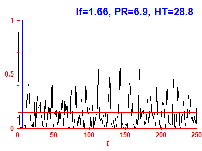 Survival probability